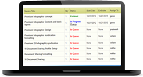 Detailed SEO Reports