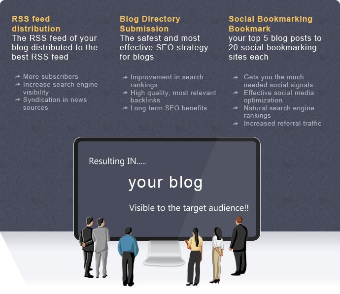 Blog Promotion Package
