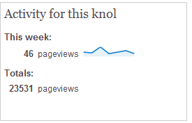 Knol activity
