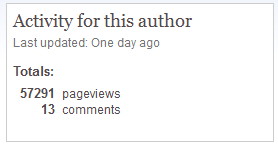 activity of author