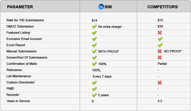 comparison with competitors
