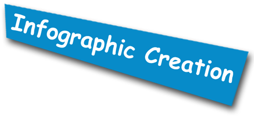 Infographic Creation