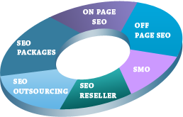 On Page SEO