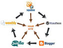 Link Wheel Promotion