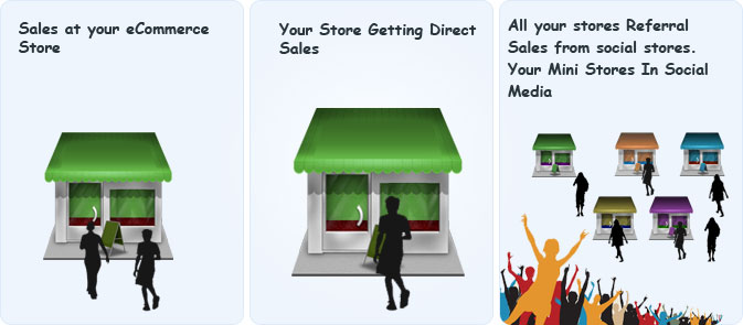 Social eCommerce Stores Social eCommerce Stores