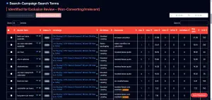 EzyPMS AI based search term analysis screen powered by the Gemini API