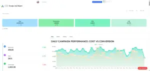 EzyPMS ads monitor screen tracking live campaign activity