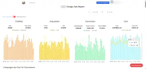 EzyPMS Google Recommendations page surfacing account suggestions in-portal