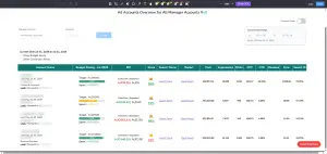 EzyPMS Google Ads account overview pulled through the Google Ads API