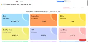 EzyPMS automated monthly Google Ads client report