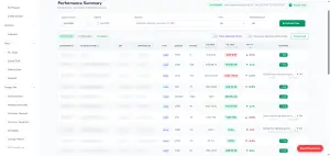 EzyPMS Google Ads performance summary with campaign metrics