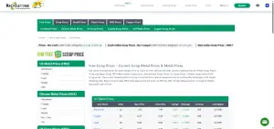 RecycleInMe free public scrap price page