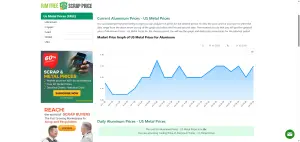 RecycleInMe scrap price chart tracking material rates over time