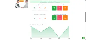 RecycleInMe regional scrap price grid combined with a line chart