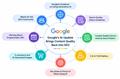 Google’s AI Update Brings Content Quality Back Into SEO