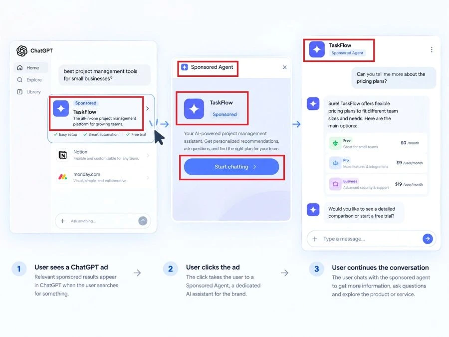 Preview of Sponsored Agents in ChatGPT, showing how sponsored business interactions appear within an AI-powered conversation Preview of Sponsored Agents in ChatGPT, showing how sponsored business interactions appear within an AI-powered conversation