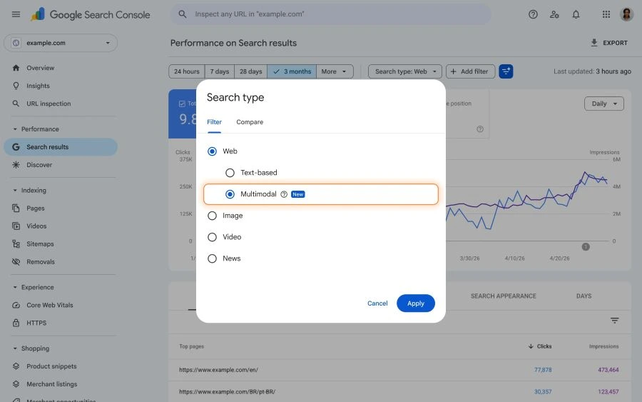 Multimodal Performance in Google Search Console Google Adds Multimodal Performance in Google Search Console