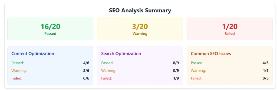 H2Fi SEO audit overall score and performance summary H2Fi SEO audit overall score and performance summary