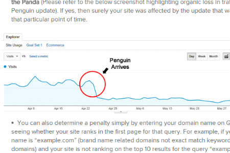 Identifying Google Penalty