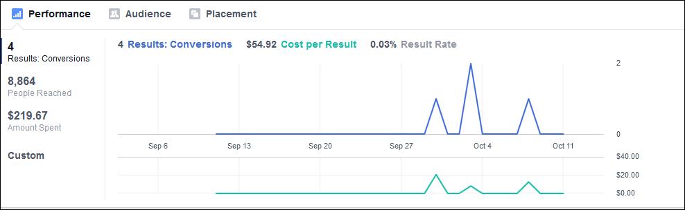 Website Conversions