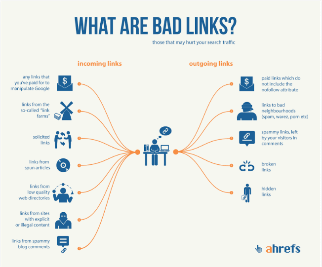 Bad links & Link audit