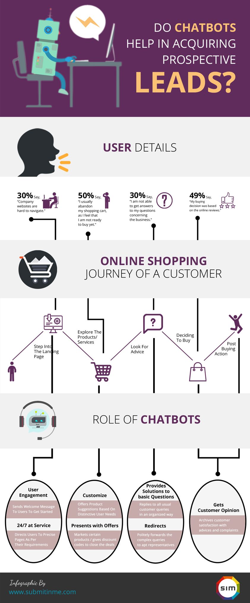 Infographic on Chatbots