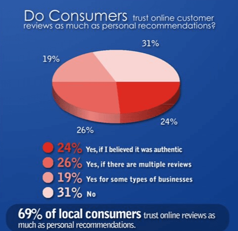 Customer reviews