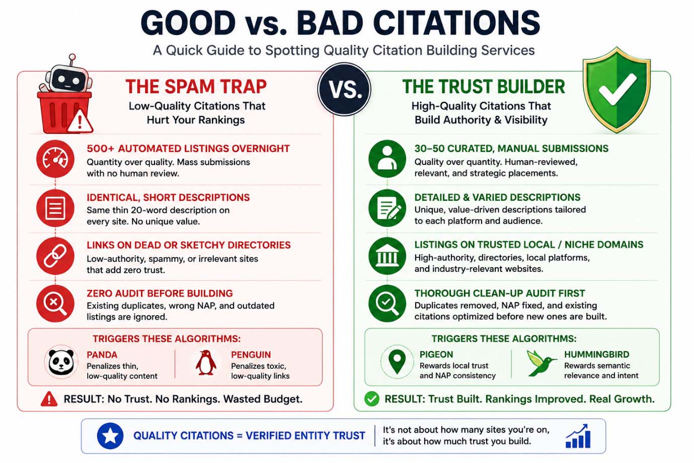 Citation building services infographic comparing trusted manual citations with low-quality automated listings