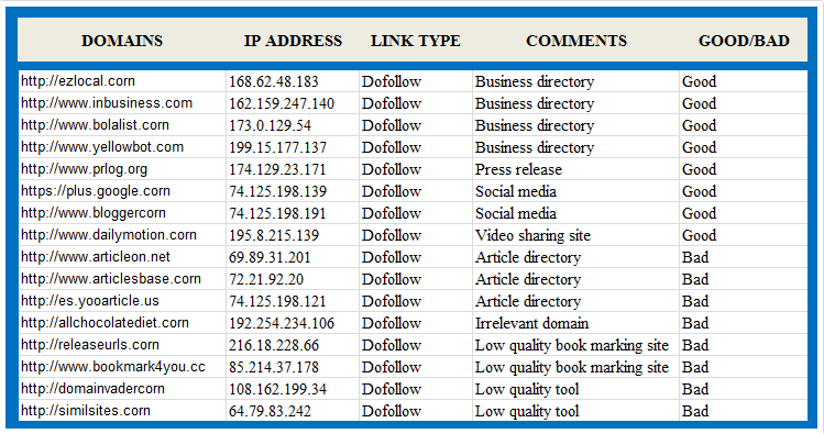 Audit backlinks and Rectify bad links