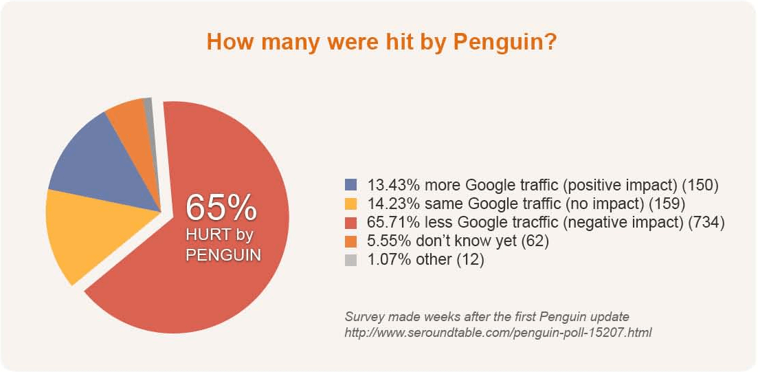 Penguin algorithm