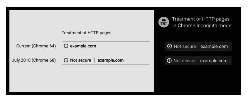 Migrate-http-to-https