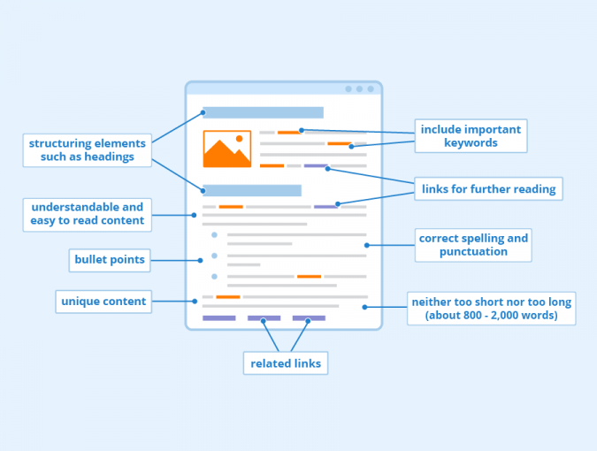 On-Page-SEO-optimization