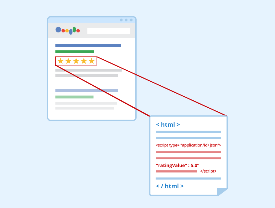 Schema Markup