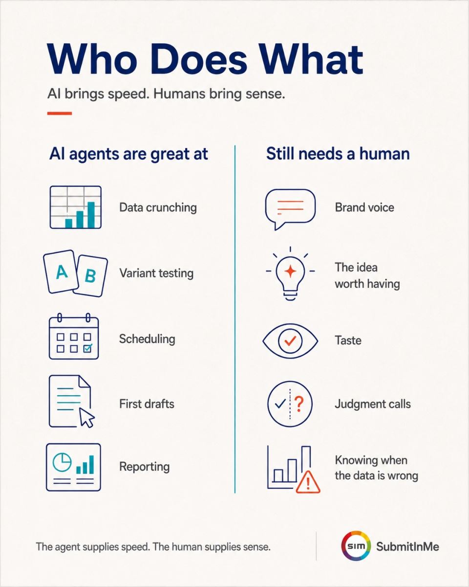 Infographic by SubmitInMe comparing AI speed vs human sense in marketing.