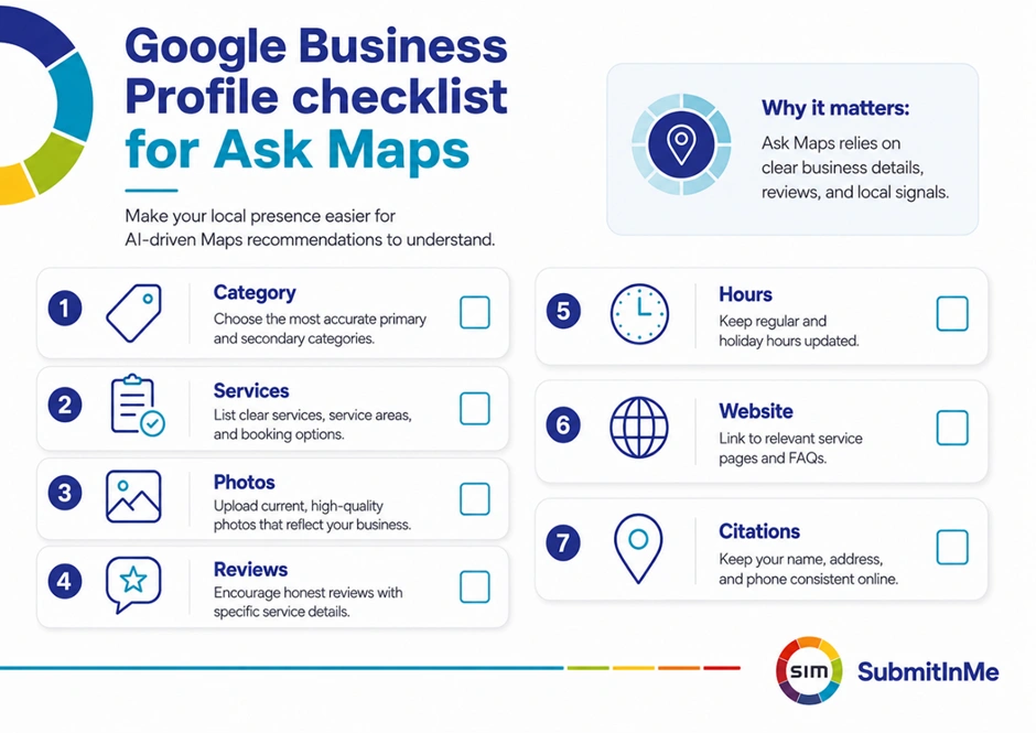 SubmitInMe infographic shows a 7-step Google Ask Maps checklist for stronger local business visibility