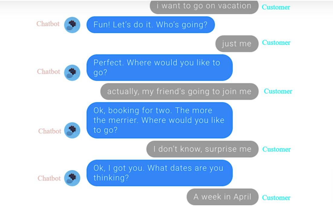 AI to answer customer queries