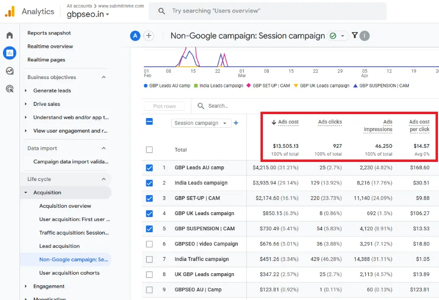 Finding and viewing imported Meta campaign data in Google Analytics. Finding and viewing imported Meta campaign data in Google Analytics.