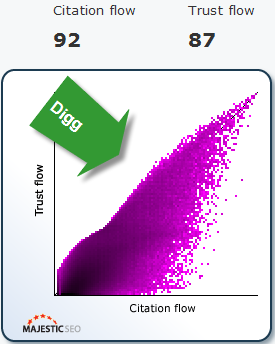 1digg flowmetrics.png
