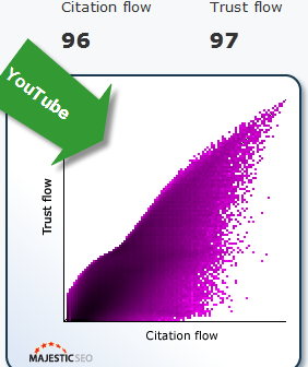 1youtube flowmetrics.png