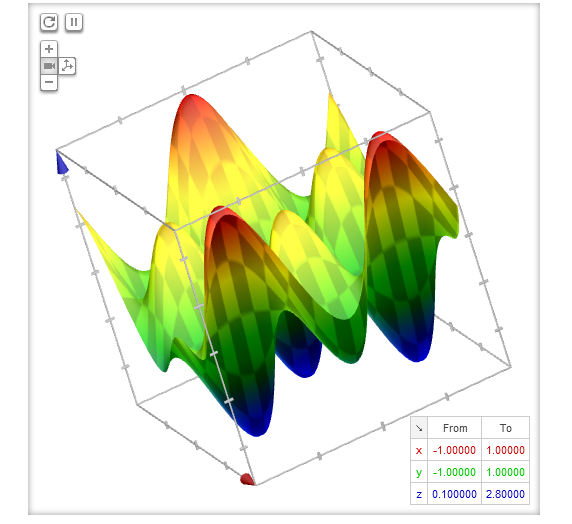 3D Graphical Function