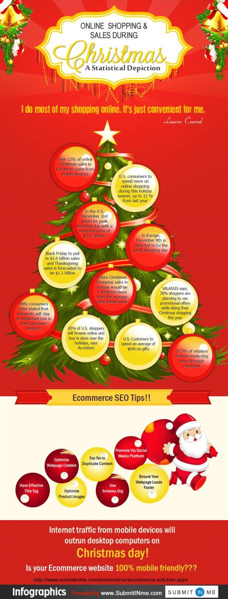 E commerce SEO
