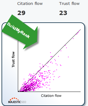 BMR Flowmetrics.png
