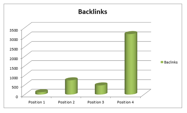 Backlinks