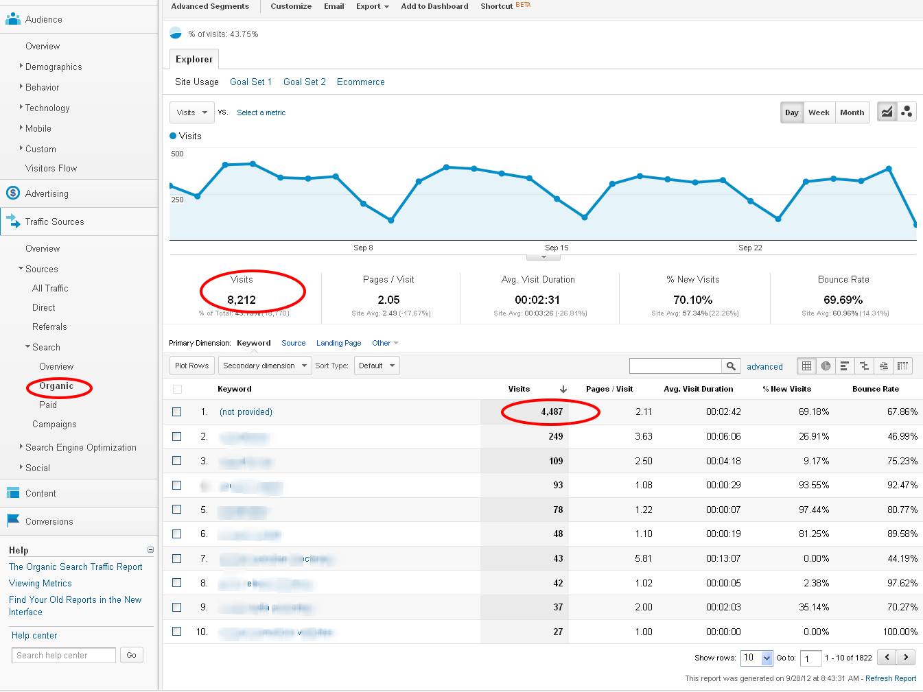 not provided in google