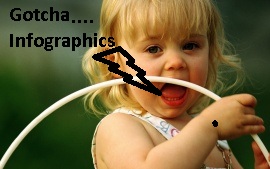 Infographics