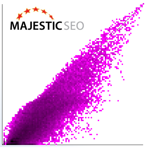 MajesticSEO flowmetrics Chart.png