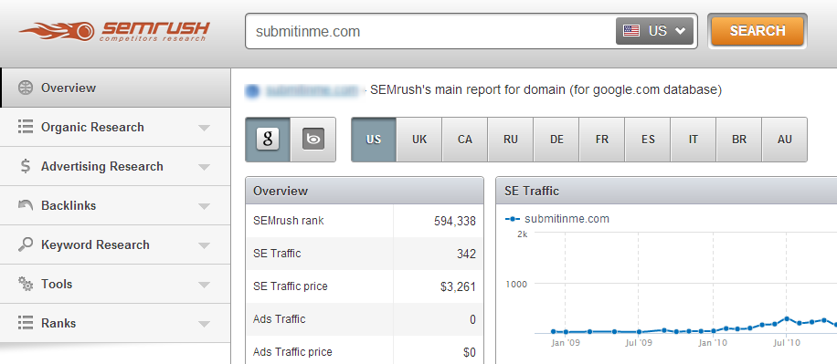 SEMRUSH