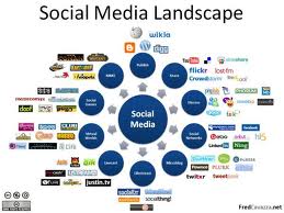 Social-Media-SEO