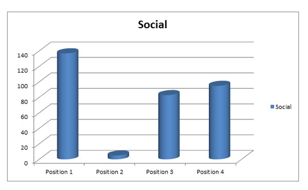 Social Signals