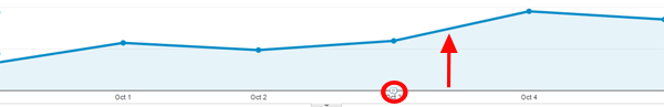 Analytics